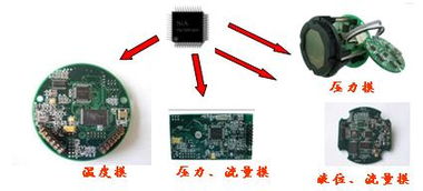 加速FF現(xiàn)場總線自動化智能儀表開發(fā)與施工進(jìn)度的策略