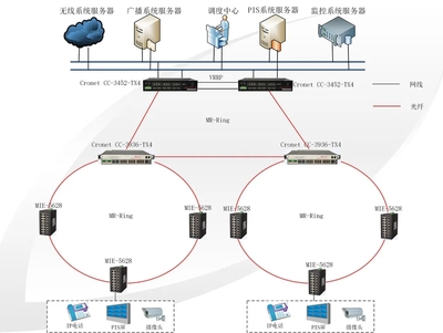 科技編織冬奧脈絡(luò) 崇禮太子城有軌電車(chē)通信工程的設(shè)計(jì)藍(lán)圖